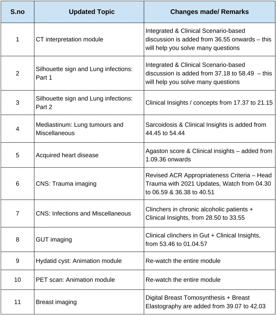 Marrow 6 5 radiology videos free download medical resources box